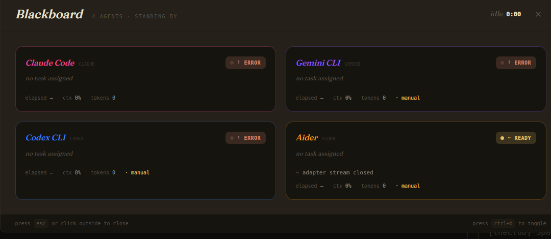 The Blackboard modal — a centralised status board listing all four agents with their current task, elapsed time, context usage, token spend, and manual-override state.